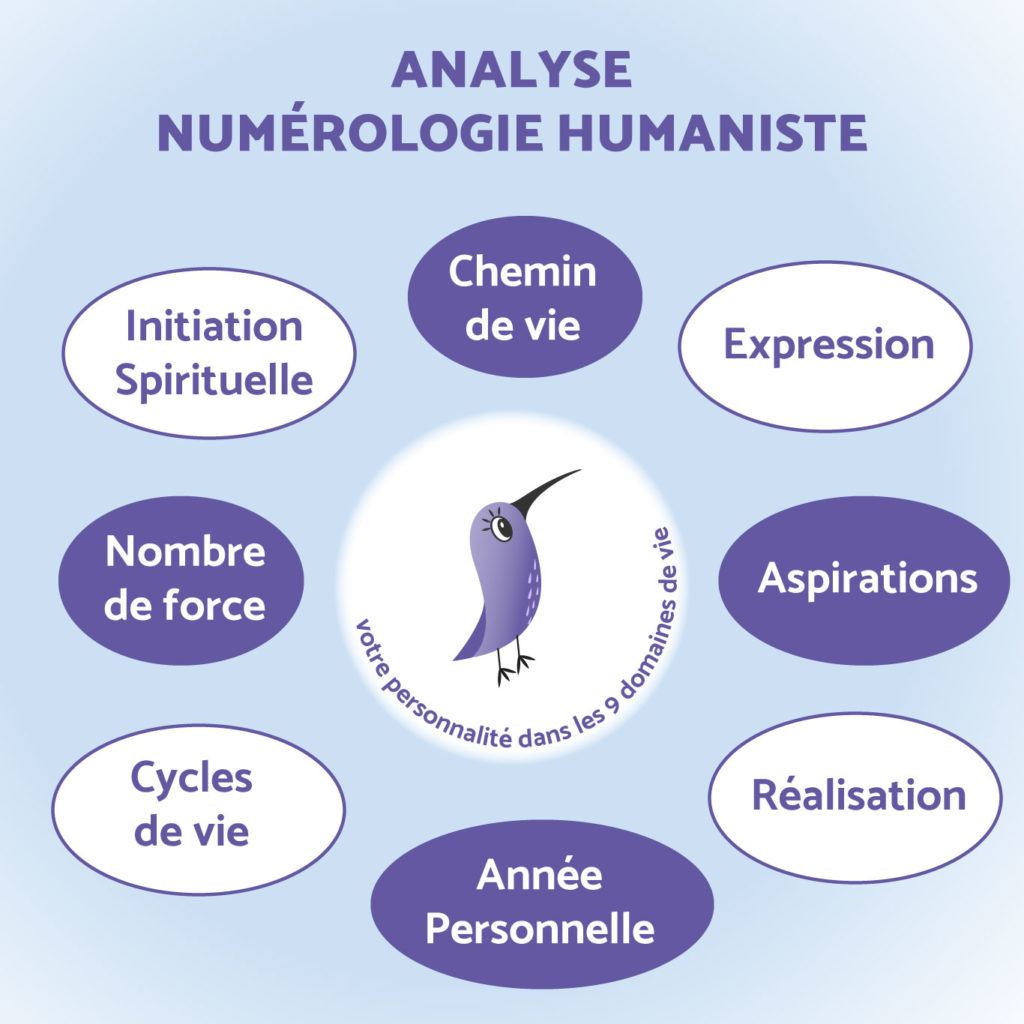 Numérologie Humaniste