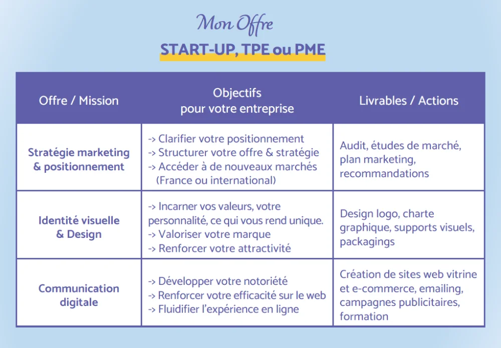 Conseil Marketing Com'Unik